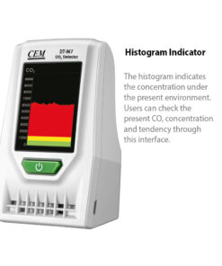 CEM-DT-967-CO2-Histogram