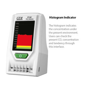 CEM-DT-967-CO2-Histogram