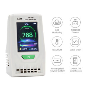 CEM-DT-967-CO2-icons